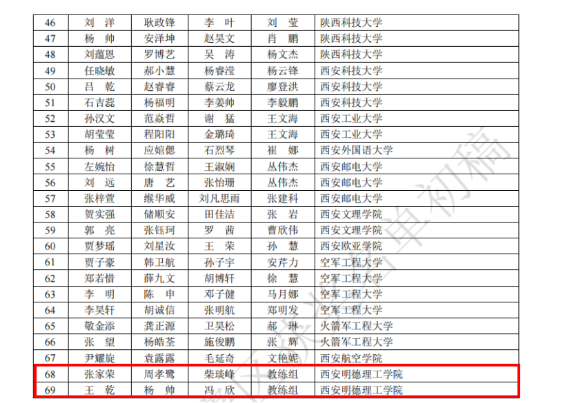 喜报连连 捷报频传 明德学子在重磅赛事中再传佳音 喜报连连 捷报频传 明德学子在重磅赛事中再传佳音