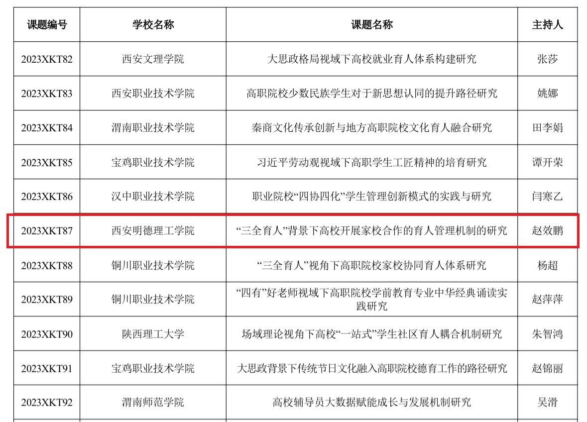塑金品质教师队伍 促高质量转型发展——西安明德理工学院深耕教育事业获佳绩 塑金品质教师队伍 促高质量转型发展——西安明德理工学院深耕教育事业获佳绩
