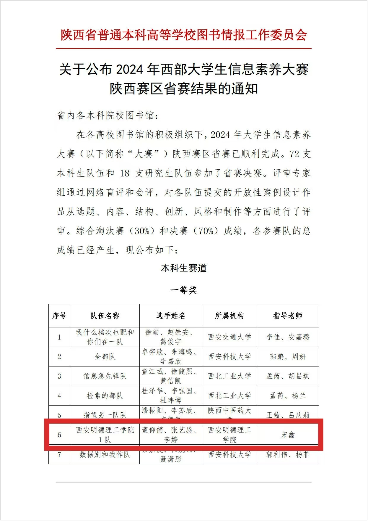 喜报丨西安明德理工学院入选中国民办教育百强 专业大赛再创佳绩 喜报丨西安明德理工学院入选中国民办教育百强 专业大赛再创佳绩
